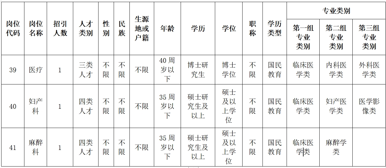 2024云南红河州个旧市人民医院卫生专业技术人员招聘（15人）