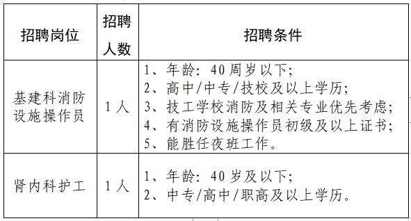 2024云南红河州个旧市人民医院基建科、肾内科需招聘简章（2人）
