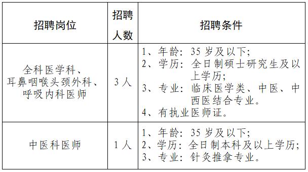2024云南红河州个旧市人民医院编外医生招聘信息（4人）